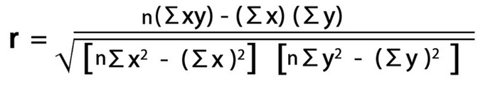 Correlation Equation.