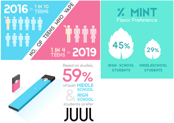 2019 Teen Vaping Statistics.