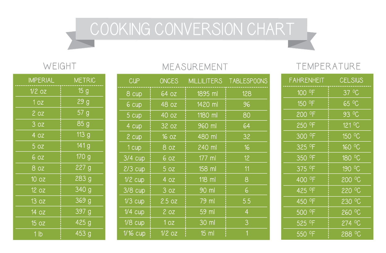 Cc To Ounces Conversion Chart