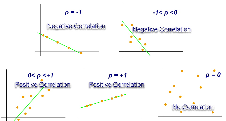 Correlation Coefficient.
