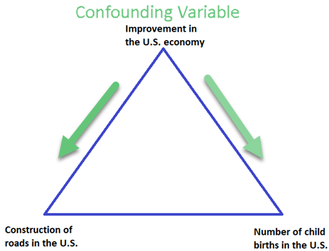 Economy Births Construction.