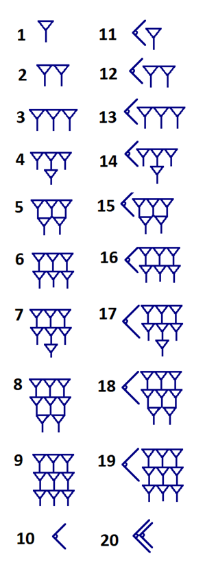 Babylonian numeral system