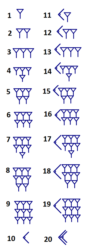 Fraction Calculator Add Subtract Divide Multiply Fractions