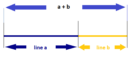 Golden ratio