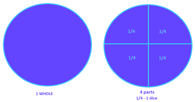 Fraction Calculator Add Subtract Divide Multiply Fractions