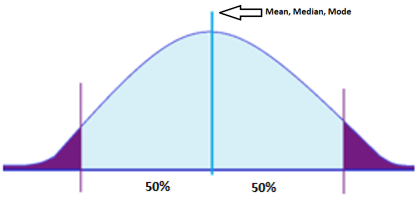 Computing reference graph of the Z value