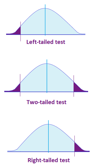 Tailed Test Graph
