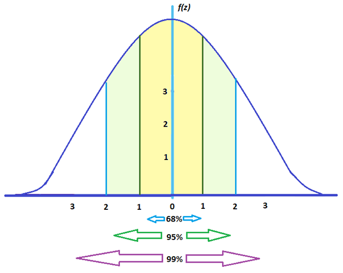 Computing reference graph of the Z value