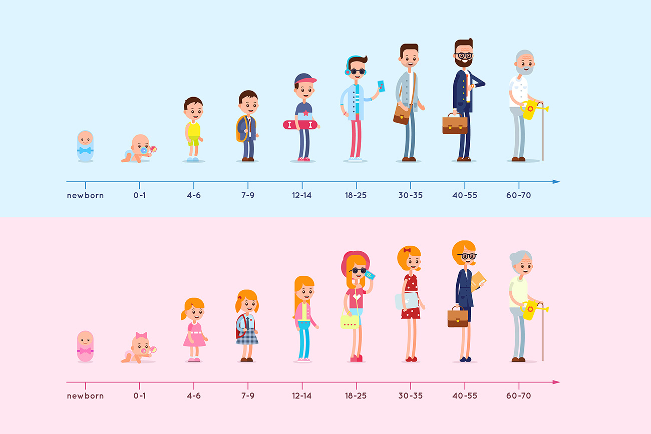 Metabolic Age Chart