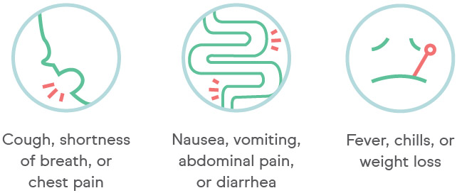 Symptoms of Lung Vaping Injuries.