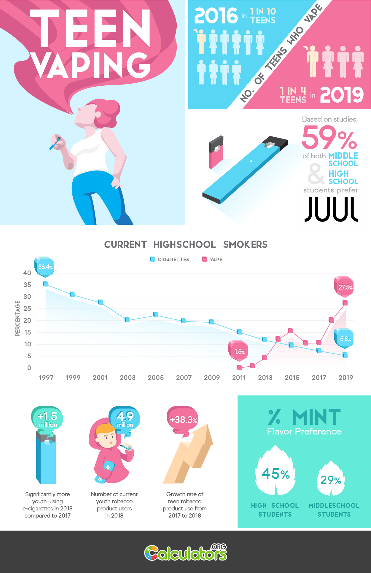 Teen Vaping Infographics
