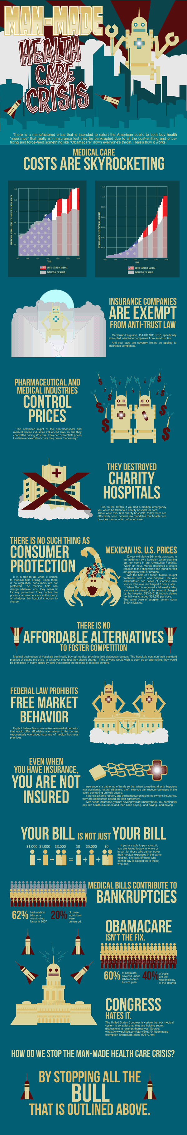 Understanding U.S. Healthcare Costs